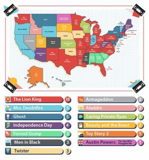 재미있는 지도는 모든 주에서 가장 좋아하는 90년대 영화를 보여줍니다.