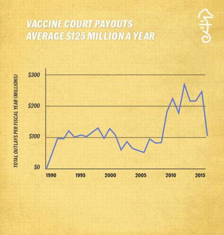 Les données montrent que les vaccins sauvent des vies et valent le risque