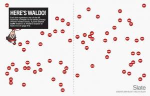 Paprasta matematinė formulė, skirta visada rasti „kur yra Waldo“