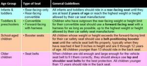 Uusimad autoistmete juhised ja auto ohutus vanematele