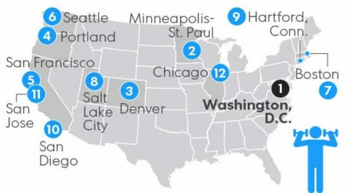 Classement national des zones métropolitaines les plus adaptées