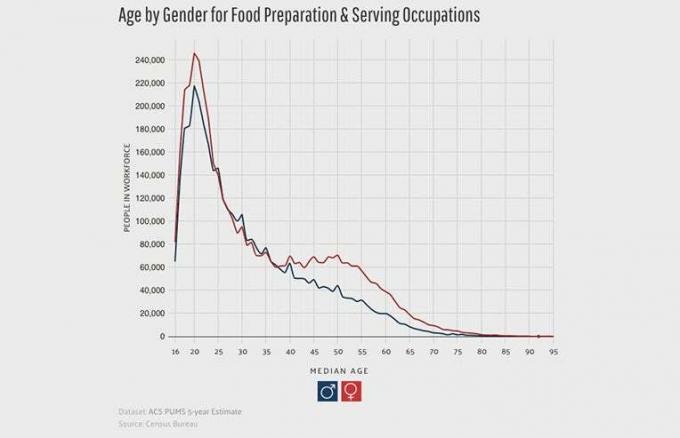 grafik pekerjaan milenial