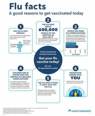 Prečo by sa mal každý dospelý dať očkovať proti chrípke