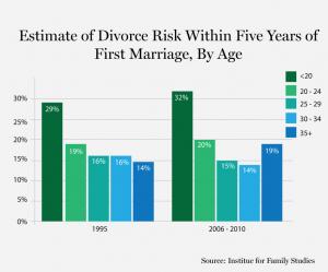 Najboljša starost za poroko in otroke, pravi znanost