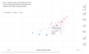 Kuidas rass, klass ja sissetulek mõjutavad iga koolipiirkonda