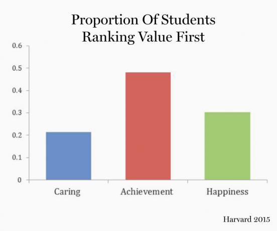 Harvardski graf