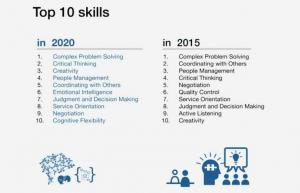 भावनात्मक बुद्धिमत्ता और अन्य भविष्य की नौकरियां कौशल जो आपके बच्चे को चाहिए