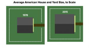 Talot Yhdysvalloissa kasvavat nurmikon kutistuessa