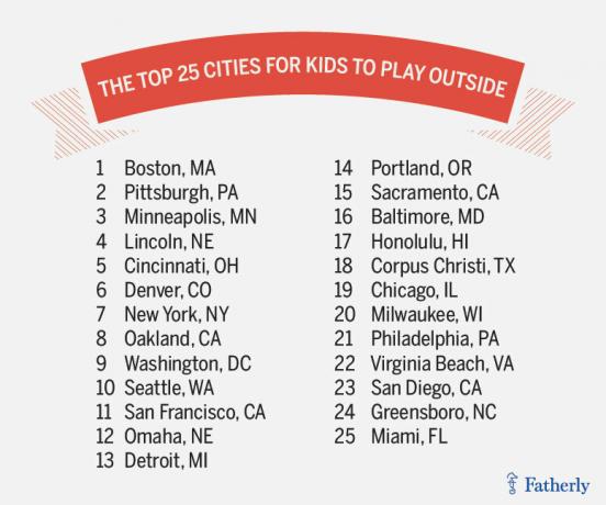 아이들이 밖에서 놀기에 가장 좋은 25개 도시