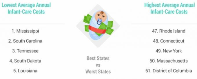 Οι καλύτερες πολιτείες για να αποκτήσετε μωρό
