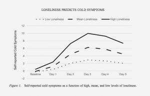 Kinder werden krank, helfen aber dabei, Erkältungssymptome zu lindern