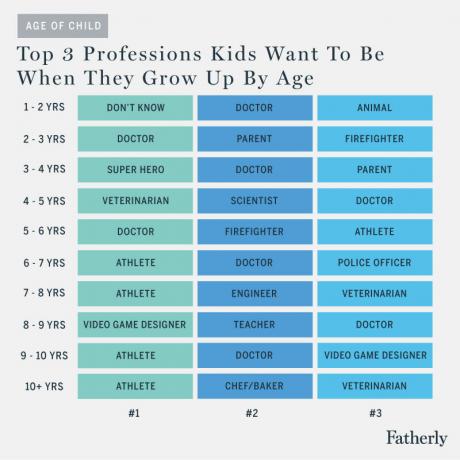 Milyenek akarnak lenni a gyerekek, ha felnőnek