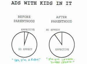 8 grafici che catturano l'esperienza dei genitori