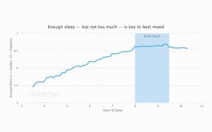 A quantidade certa de sono para a pessoa média