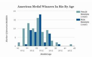 Queste 8 medaglie olimpiche americane sono anche genitori