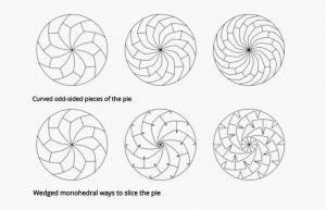 Cette technique mathématique peut vous apprendre à couper des tranches infinies de pizza