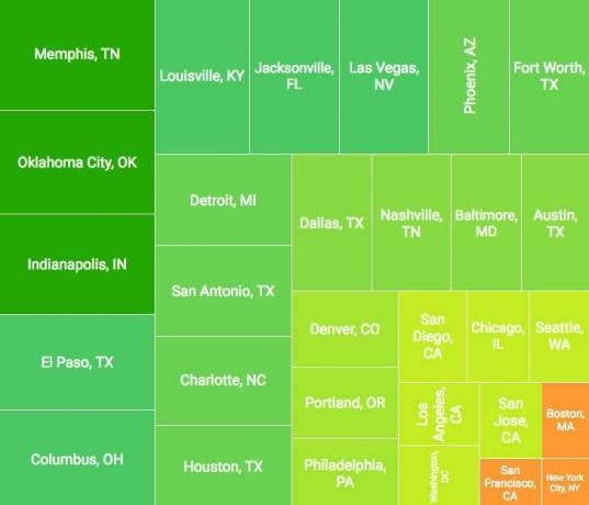 Cuánto espacio te proporcionarán 15k según la ciudad