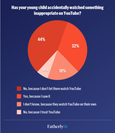 Pärast pedofiilide ja #ElsaGate'i skandaale lubavad vanemad lastel YouTube'i vaadata