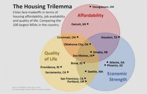 Slechts 3 steden in de VS hebben nog steeds goede banen, huisvesting en kwaliteit van leven