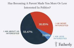 Cum se simt părinții despre alegerile prezidențiale din 2016