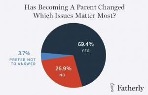 Hvordan foreldre føler om presidentvalget 2016