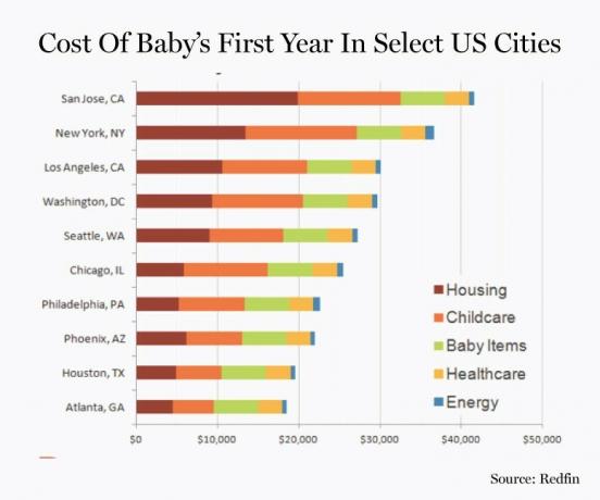 Колко струва да имаш бебе?