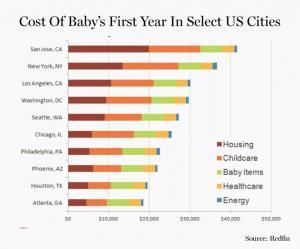 Hvor meget koster det at få en baby og opdrage den til 18 år?