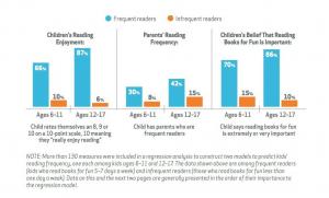 Kas skatina vaikus skaityti