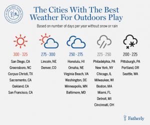 De 25 bästa städerna för barn att leka utomhus