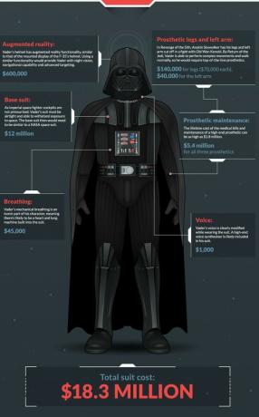 Esto es lo que cuesta ser Darth Vader