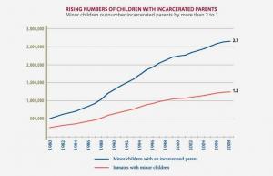 Yeni Uyuşturucu Politikası Çocukları Babasız Büyümeye Zorlayacak