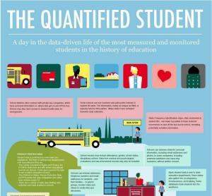 Infografika: Údaje o studentech shromážděné školami a společnostmi